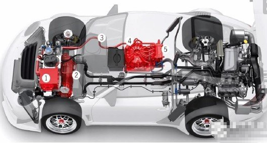 混合電動(dòng)汽車(chē)的優(yōu)缺點(diǎn)解析