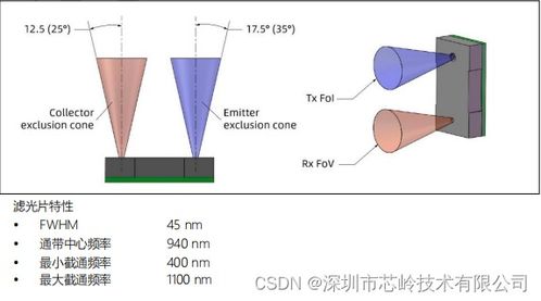 xl5300tof測距模塊 為微型TOF傳感提供緊湊解決方案