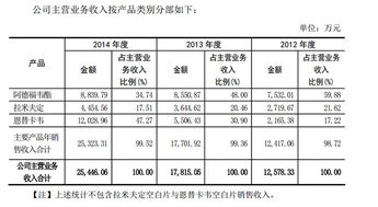 淡忘的歲月與創新征途 廣生堂（300436）的醫藥堅守與物聯網新探